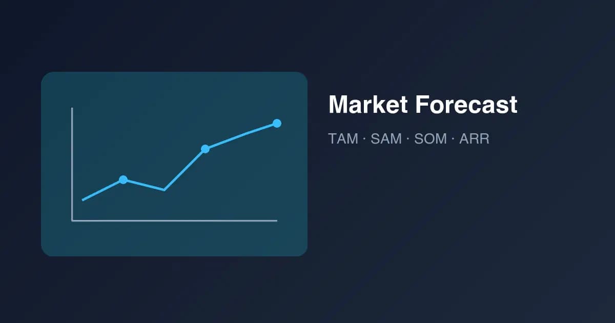 Market Forecast Report for Startups preview