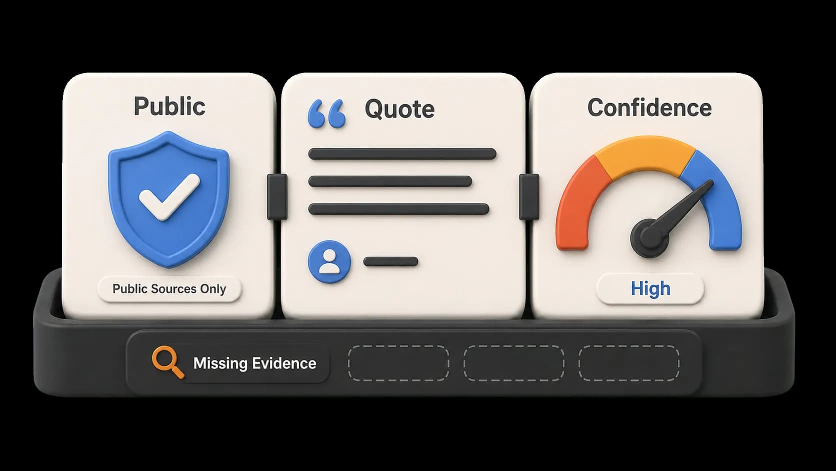 Public sources, user quotes, and confidence boundaries