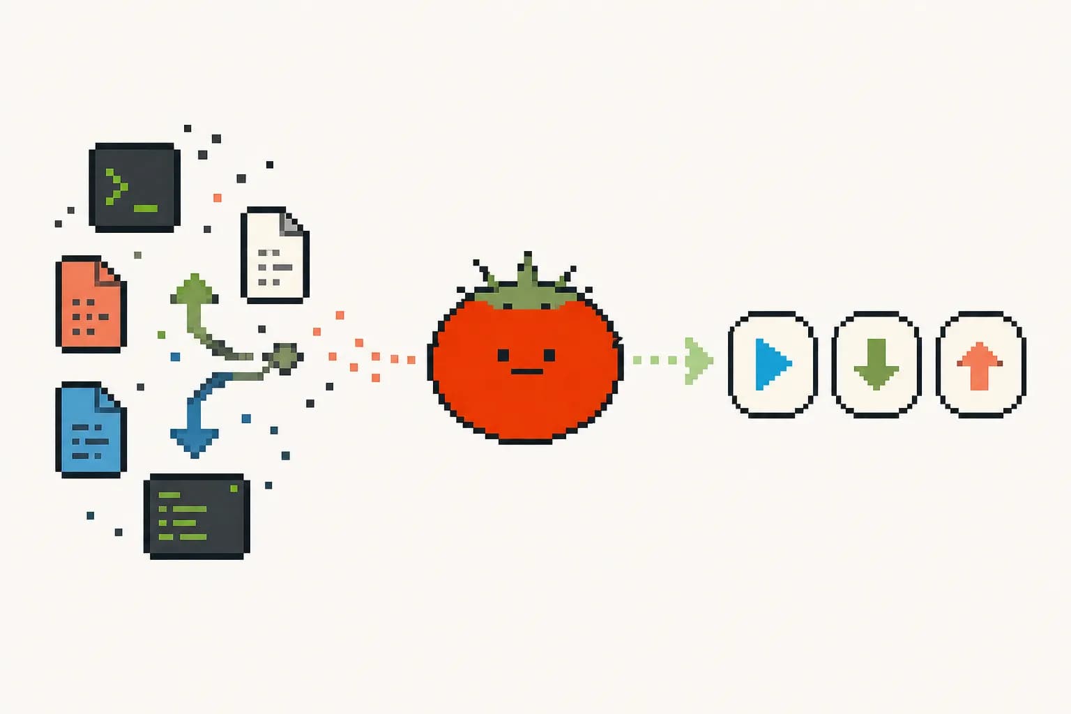 Scattered developer chores becoming start, pull, and push actions through KoKo