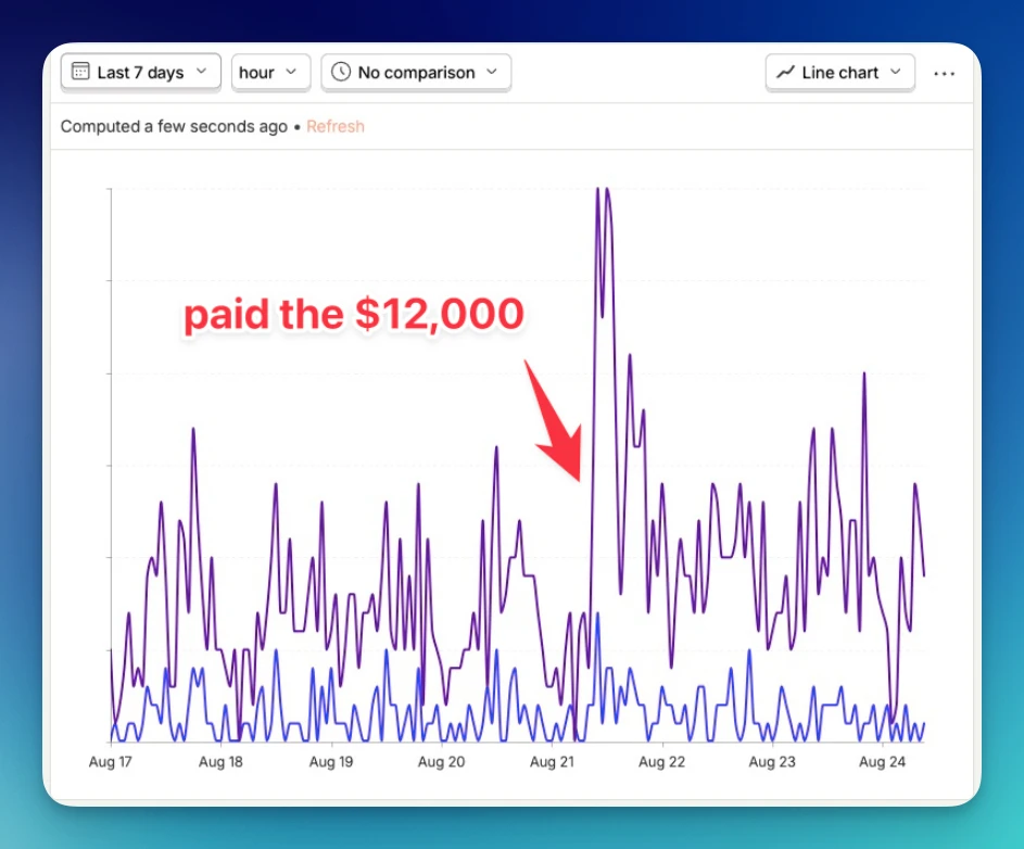 Tibo’s trial counts and payment markers