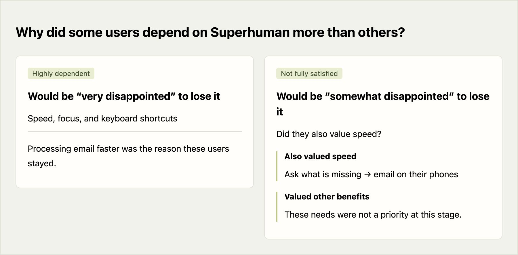 Why did some users depend on Superhuman more than others?