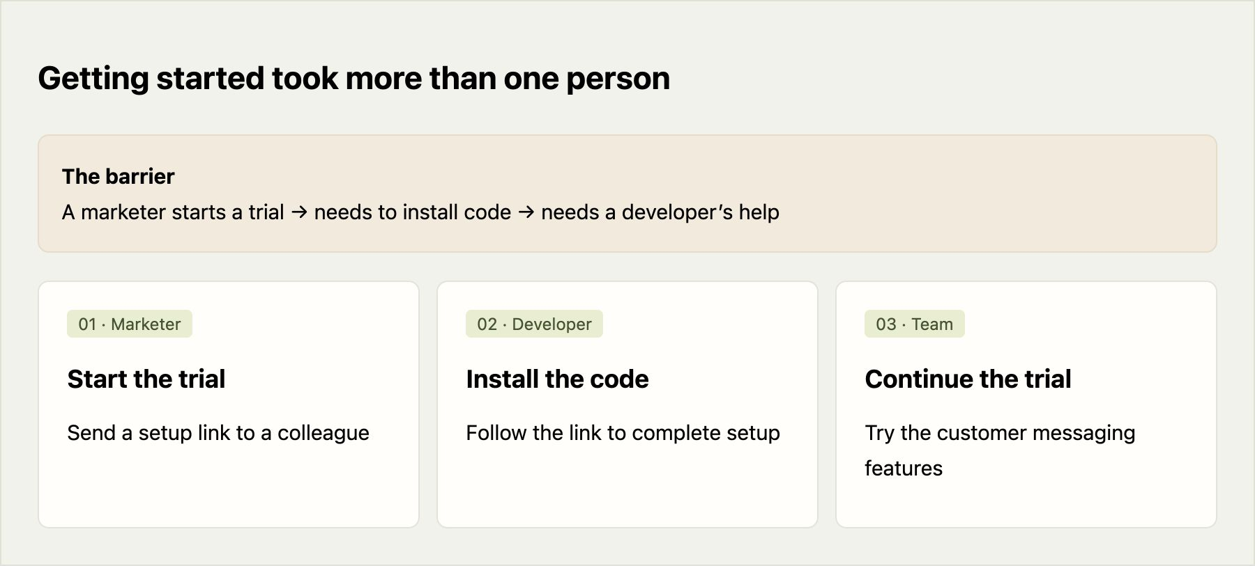 Getting started took more than one person