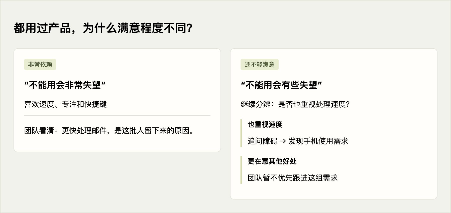 都用过产品,为什么满意程度不同?