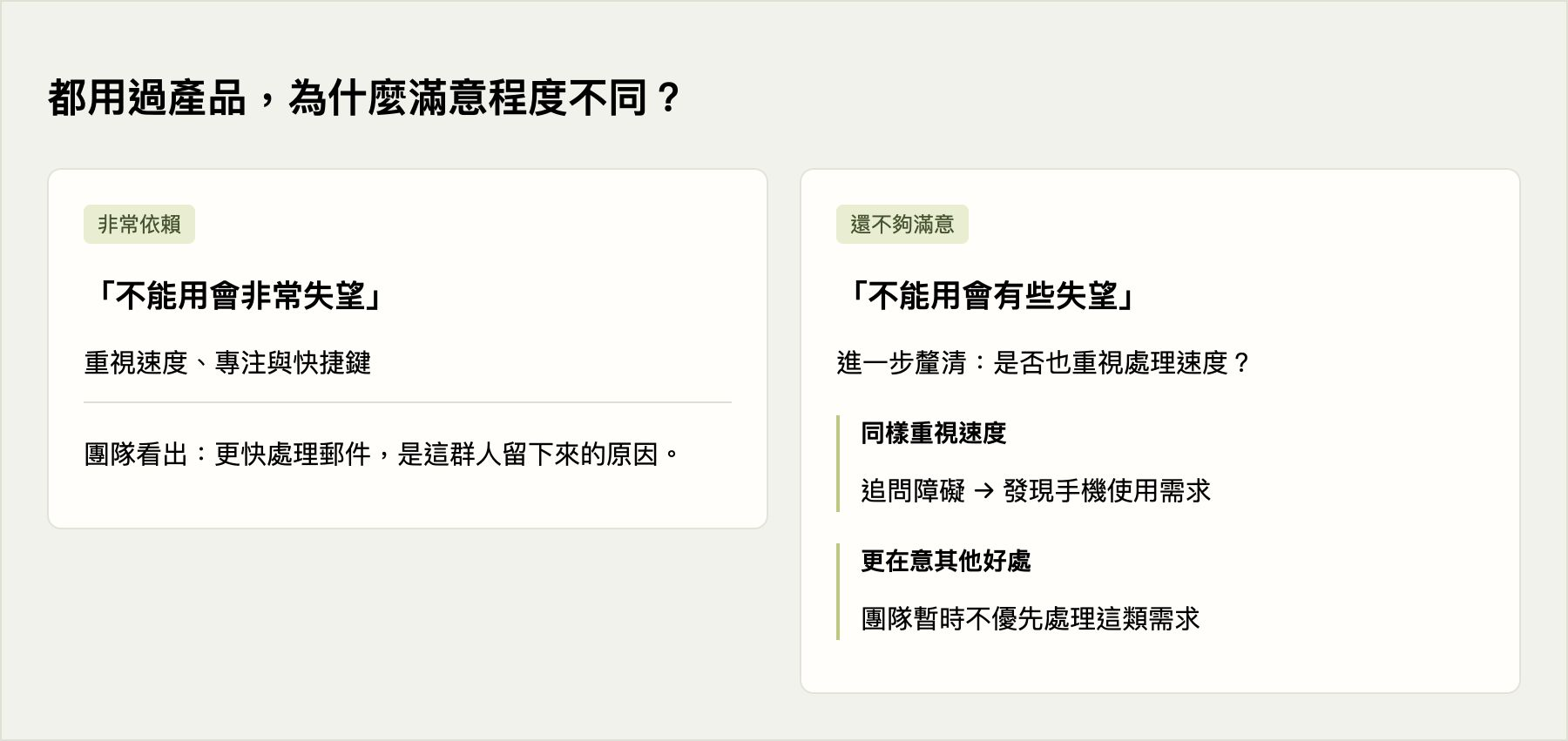 都用過產品,為什麼滿意程度不同?